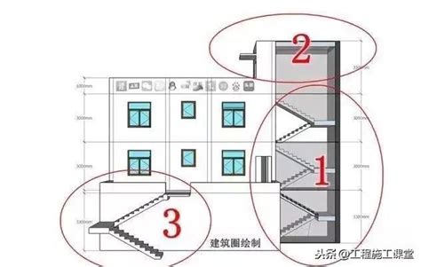 樓梯坪數|超詳細建築面積計算規則以及樓梯建築面積計算規則詳。